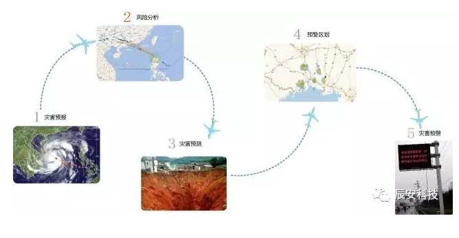 華辰預警 惠民澤眾:北京華辰澤眾信息科技有限公司成立四周年 華辰預警 惠民澤眾:北京華辰澤眾信息科技有限公司成立四周年
