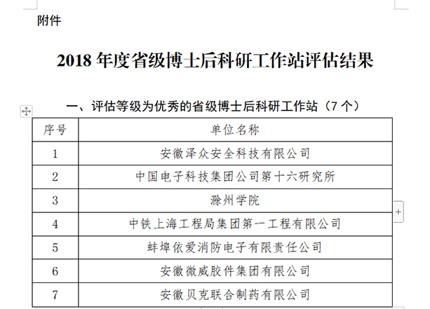 辰安科技子公司安徽澤眾博士后科研工作站獲評優秀