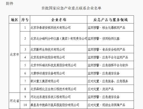 辰安科技被確定為首批國家應急產業重點聯系企業 辰安科技被確定為首批國家應急產業重點聯系企業
