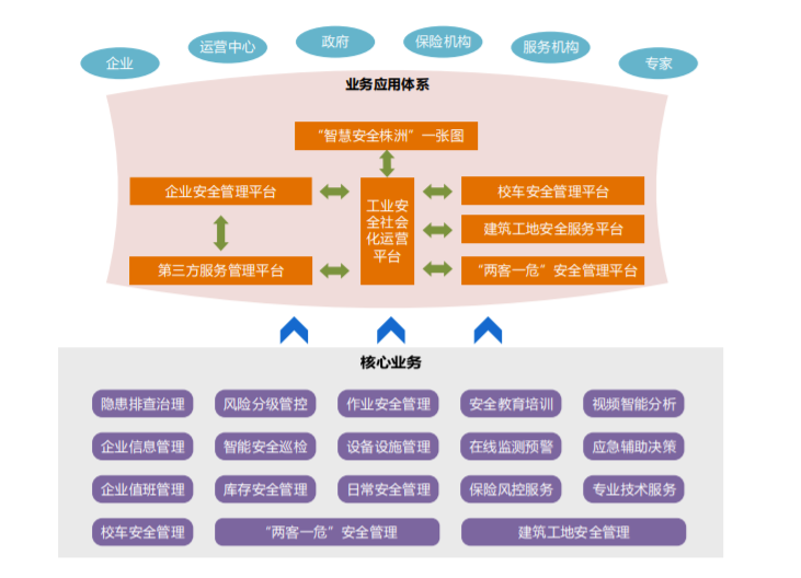 辰安科技中標“智慧安全株洲”工業安全一體化服務平臺項目