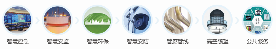 辰安科技再度榮膺“化工園區優秀服務商” 辰安科技再度榮膺“化工園區優秀服務商”