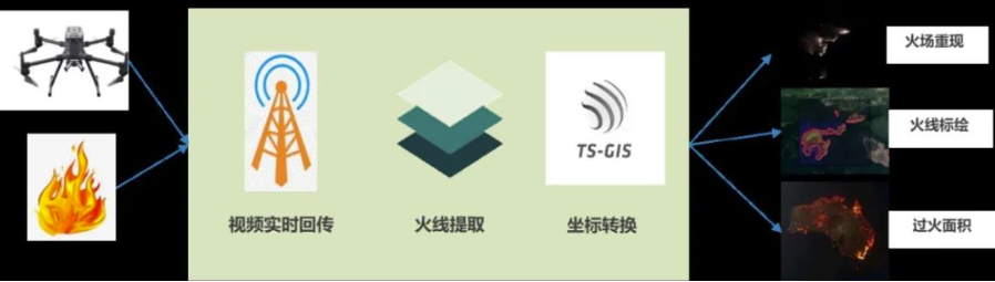 秋冬防火季已至 | 辰安科技創新產品助力各省市打響森林保衛戰 秋冬防火季已至 | 辰安科技創新產品助力各省市打響森林保衛戰