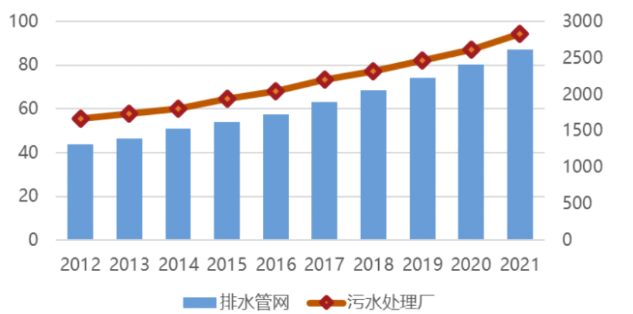 中國日?qǐng)?bào)網(wǎng) | 萬億國債助力,城市排水領(lǐng)域迎來發(fā)展新機(jī)遇 中國日?qǐng)?bào)網(wǎng) | 萬億國債助力,城市排水領(lǐng)域迎來發(fā)展新機(jī)遇