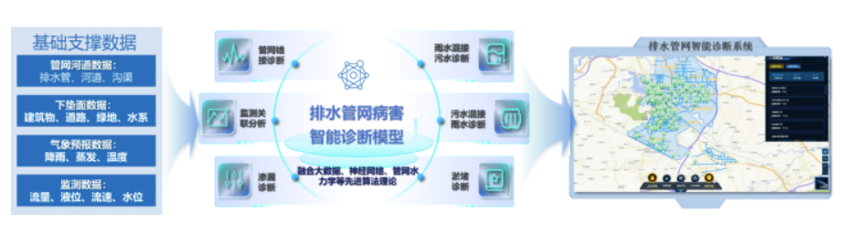 中國日?qǐng)?bào)網(wǎng) | 萬億國債助力,城市排水領(lǐng)域迎來發(fā)展新機(jī)遇 中國日?qǐng)?bào)網(wǎng) | 萬億國債助力,城市排水領(lǐng)域迎來發(fā)展新機(jī)遇