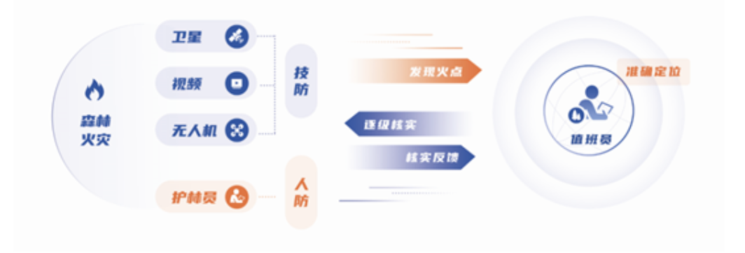 突發林火處置到防火新常態,辰安科技做對了這幾點! 突發林火處置到防火新常態,辰安科技做對了這幾點!