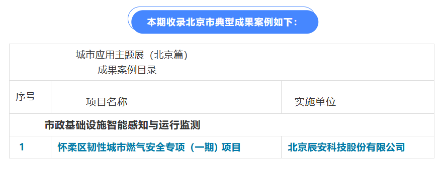 新城建展覽展示中心:北京懷柔韌性城市,以數字經濟為智慧引擎驅動智慧城市管理革新 新城建展覽展示中心:北京懷柔韌性城市,以數字經濟為智慧引擎驅動智慧城市管理革新